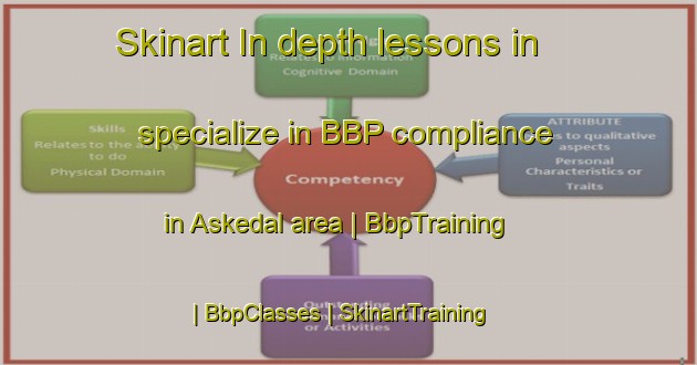 Skinart In-depth lessons in specialize in BBP compliance in Askedal area | BbpTraining | BbpClasses | SkinartTraining-Sweden